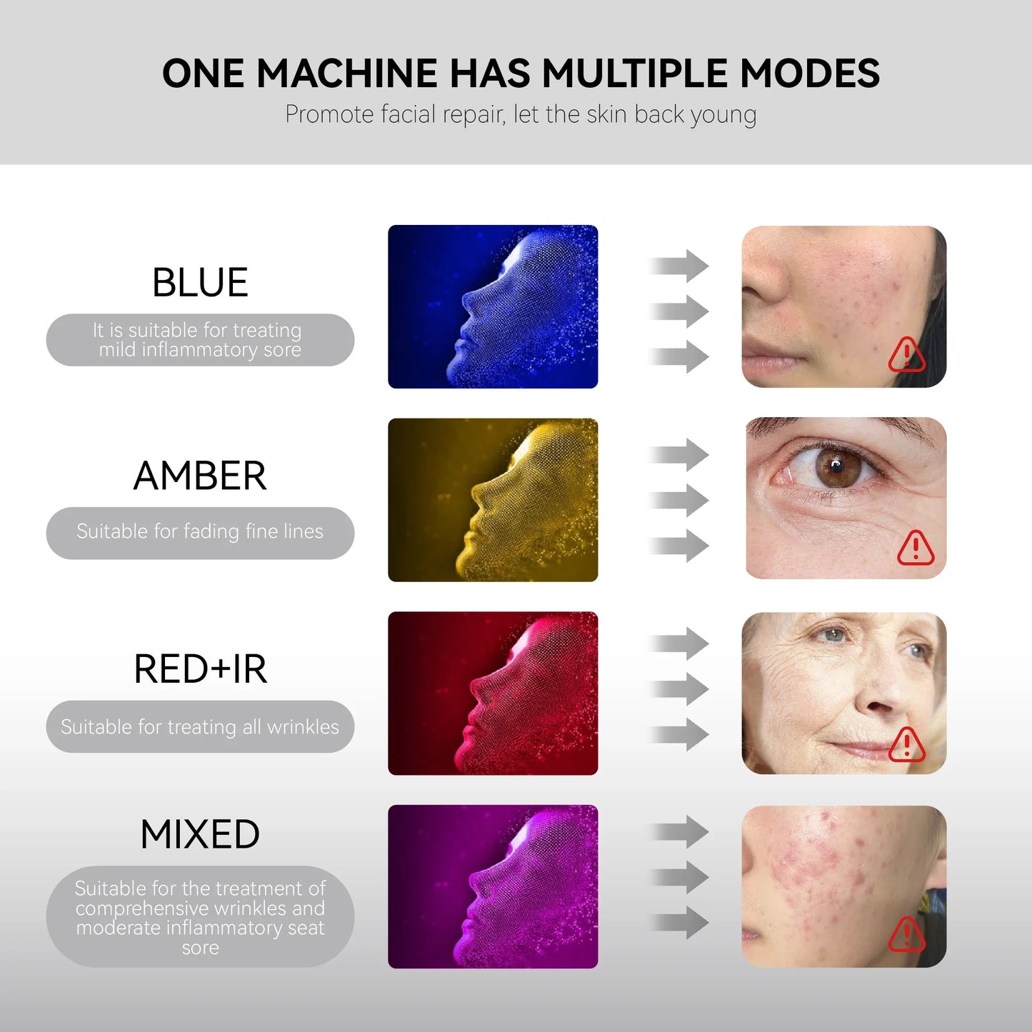 Bezprzewodowa maska do twarzy, terapia światłem podczerwonym i czerwonym, przeciwstarzeniowa